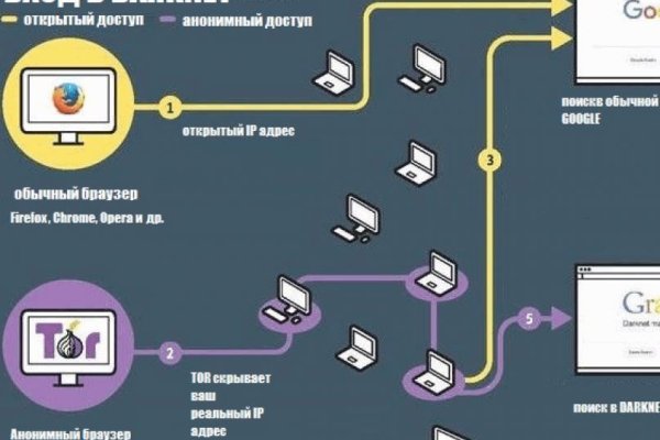 Кракен даркмаркет плейс официальный сайт