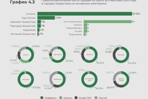 Оригинальная ссылка на кракен